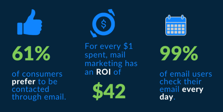 email marketing statistics